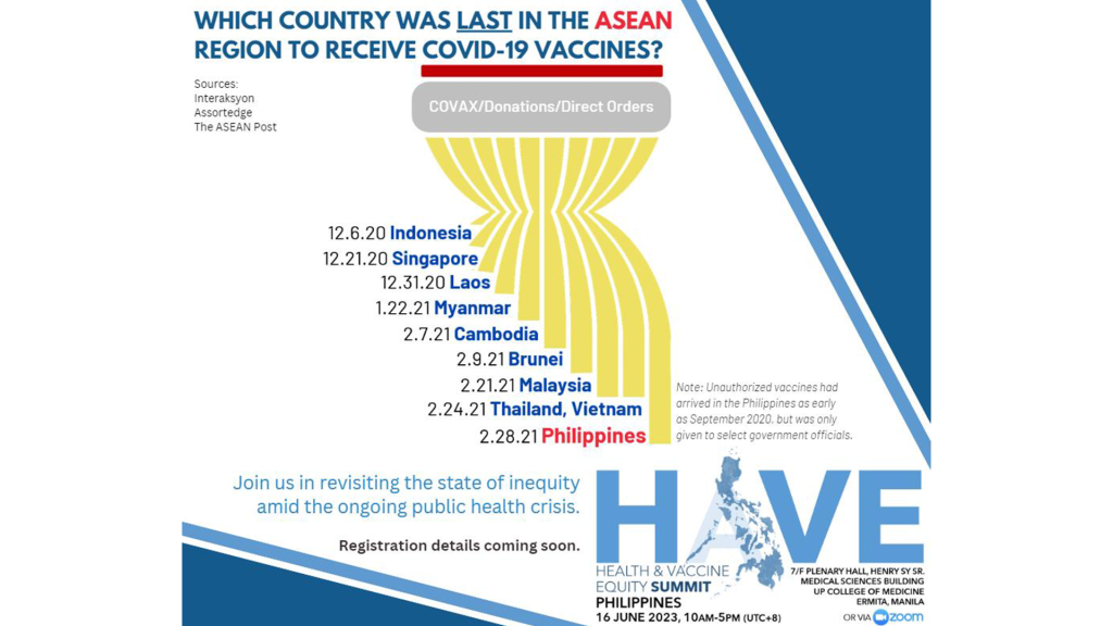 "Which country was last in the ASEAN region to receive COVID-19 vaccines?" Health and Vaccine Equity (HaVE) Summit on June 16